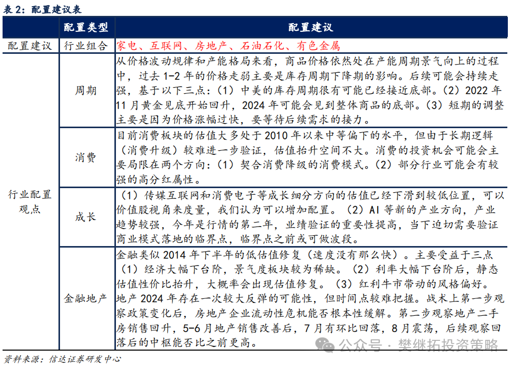 信达证券：A股结束震荡的条件 - 图片6