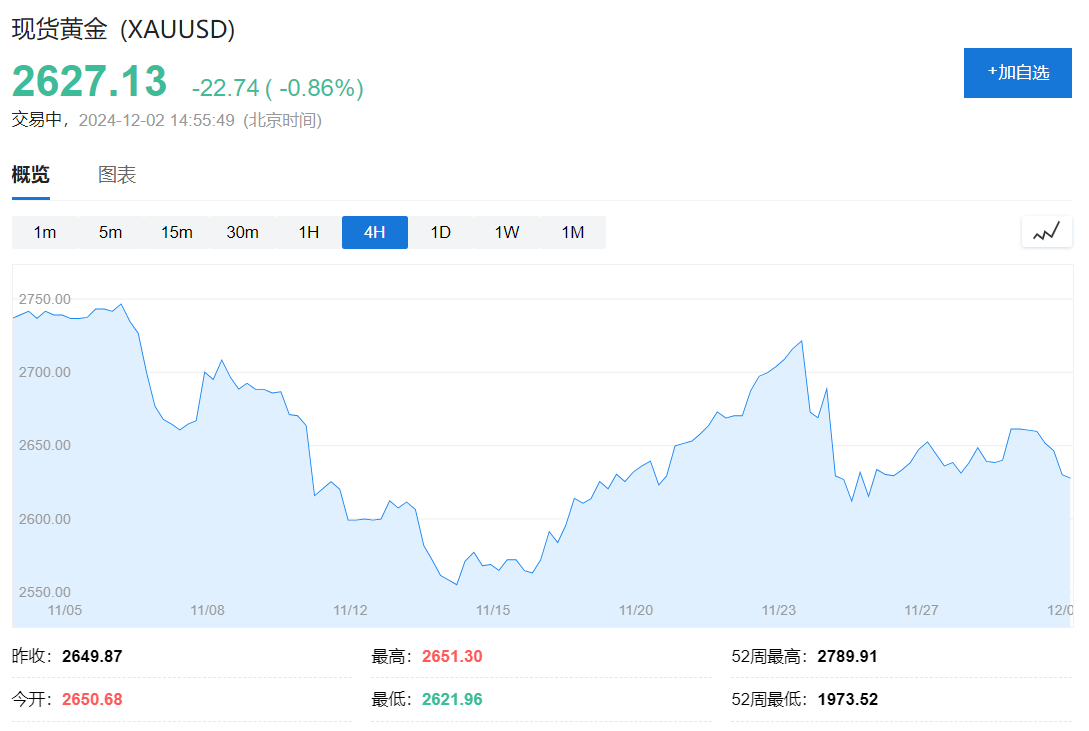 法国政局拖累，欧股走低，法股跌逾1%，美股盘前热门中概股涨跌不一，美元走高，黄金承压 - 图片7