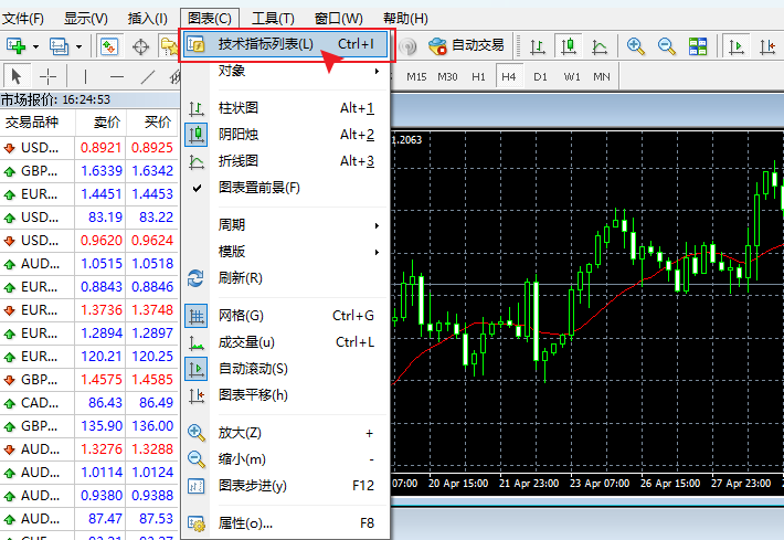 MT4电脑版图表菜单-技术指标列表