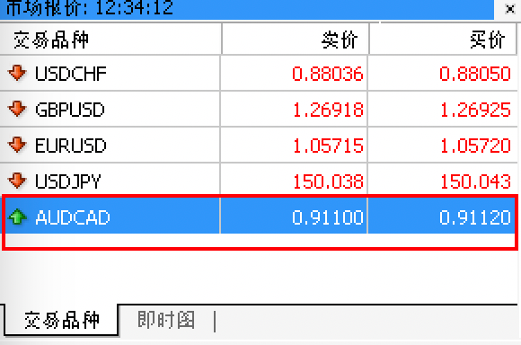 MT4苹果电脑版交易品种单项添加完成