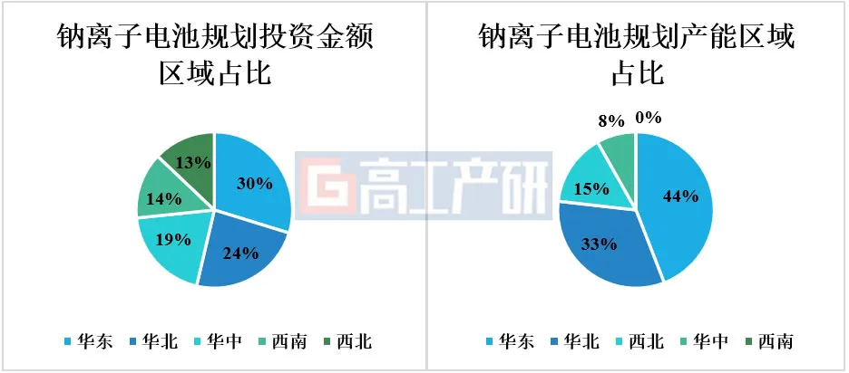 GGII：1~10月我国固态电池规划产能超140GWh 钠离子电池规划产能超150GWh - 图片3