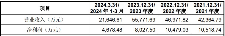 A股申购 | 先锋精科(688605.SH)开启申购 在刻蚀和薄膜沉积设备上实现了国产化自主可控 - 图片1