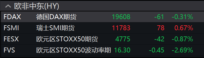 法国政局动荡拖累欧元、欧洲股指期货下跌，美元走高，黄金承压，铁矿石延续涨势 - 图片1