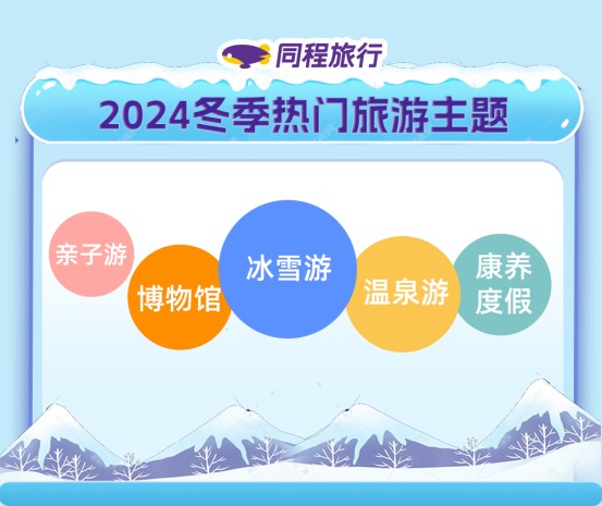 同程旅行(00780)发布2024冬季旅游趋势报告：冰雪旅游热力十足，文化康养持续升温 - 图片1