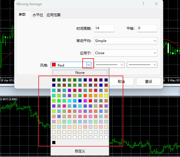 MT4电脑版技术指标属性参数-风格颜色选择