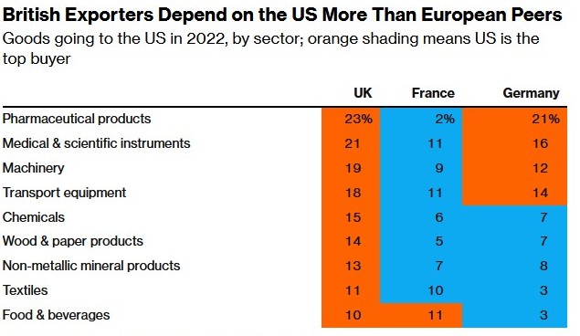 因订单减少与成本上升 英国制造业PMI降至9个月低点 - 图片1