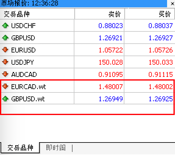 MT4苹果电脑版交易品种同类型批量添加完成