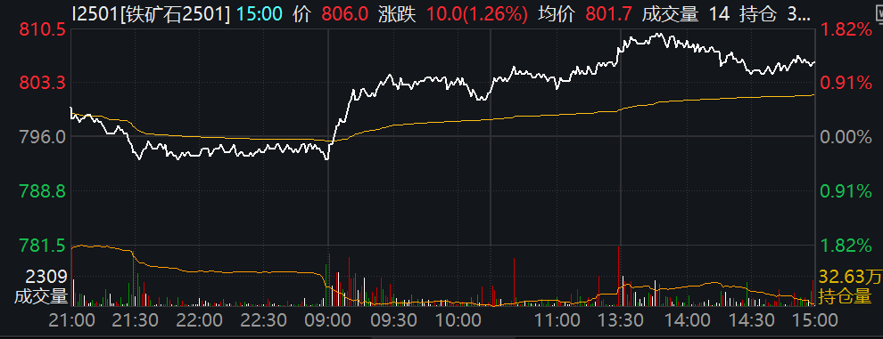 法国政局动荡拖累欧元、欧洲股指期货下跌，美元走高，黄金承压，铁矿石延续涨势 - 图片6