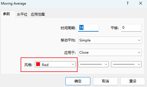 MT4电脑版指标编辑窗口-风格