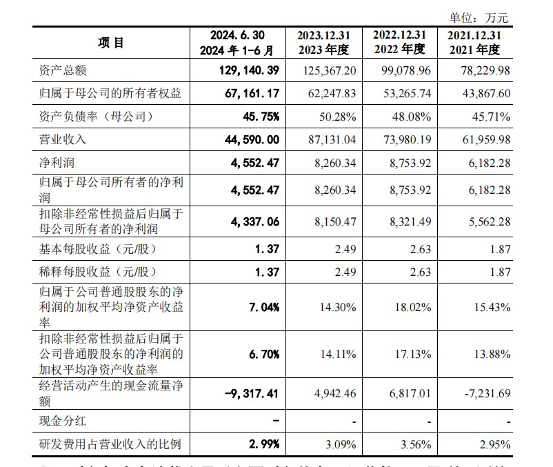 常友科技創業板IPO提交註冊 風力機組罩體產品型號涵蓋國內全部主流機型的產品系列 - 圖片1