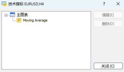 MT4电脑版技术指标设置弹窗