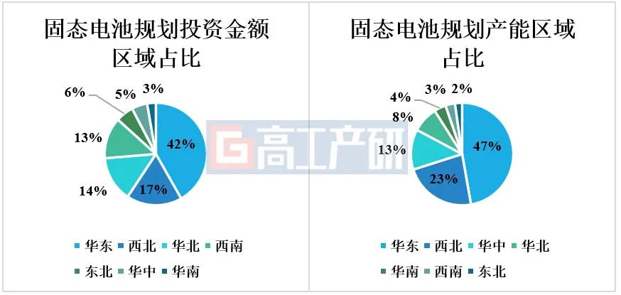 GGII：1~10月我国固态电池规划产能超140GWh 钠离子电池规划产能超150GWh - 图片1