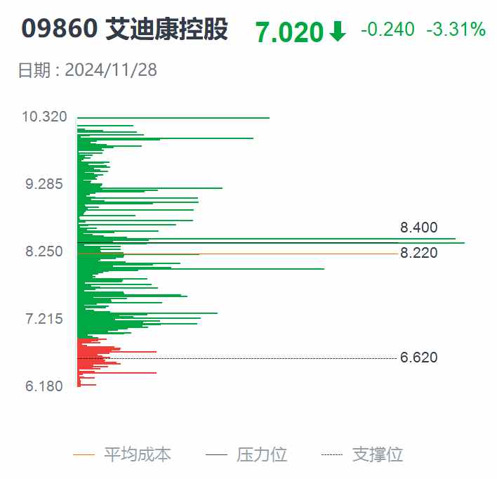 艾迪康控股(09860)：股价坐上五日过山车，谁在借利好“搭便车”？ - 图片2