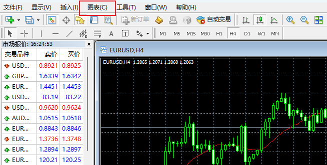 MT4电脑版菜单栏-图表