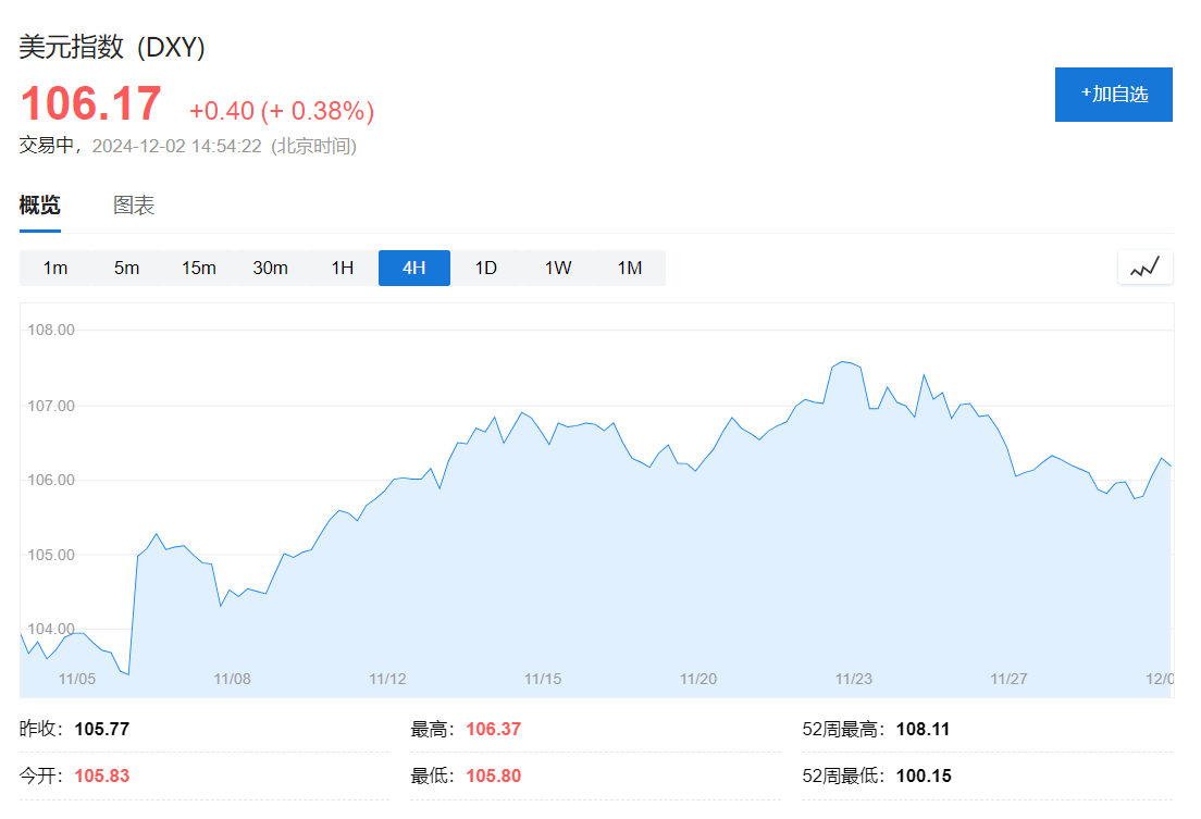 法国政局拖累，欧股走低，法股跌逾1%，美股盘前热门中概股涨跌不一，美元走高，黄金承压 - 图片5