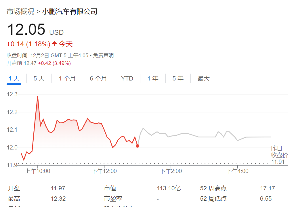 法国政局拖累，欧股走低，法股跌逾1%，美股盘前热门中概股涨跌不一，美元走高，黄金承压 - 图片1