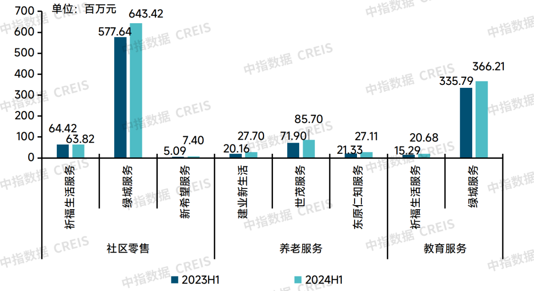 中指研究：2024中国物业管理行业总结&2025展望 - 图片3