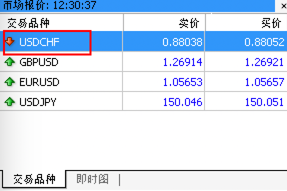 MT4苹果电脑版报价窗口右击显示交易品种