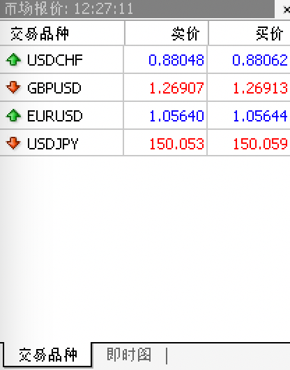 MT4苹果电脑版页面左侧报价窗口
