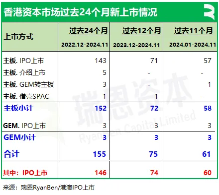 香港上市中介机构排行榜：截至2024年11月中金、普华永道、竞天公诚、高伟绅继续领先 - 图片2