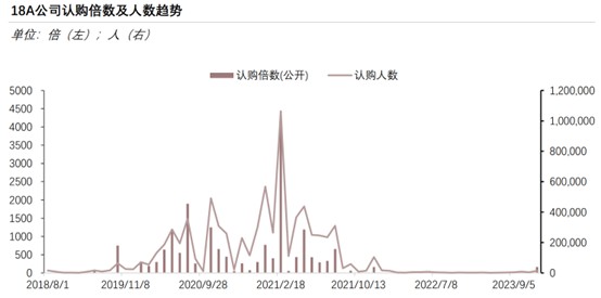 新股前瞻|核心单品尚未商业化，华芢生物凭何撑起33亿估值？ - 图片4