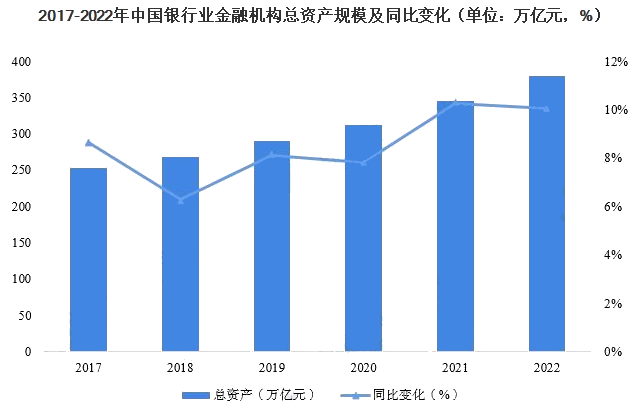 金融机构（中国银行业）