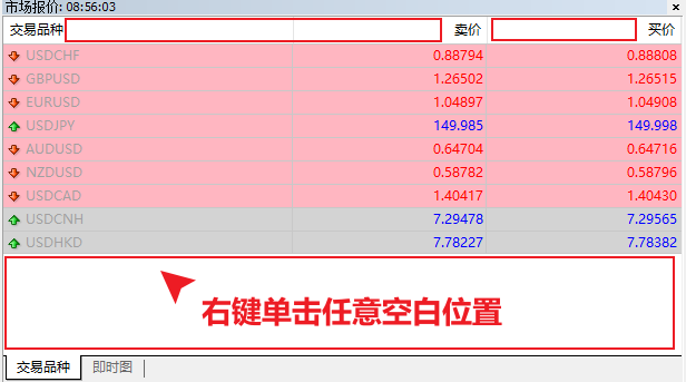 MT4电脑版右键菜单打开-右击市场报价窗口空白处