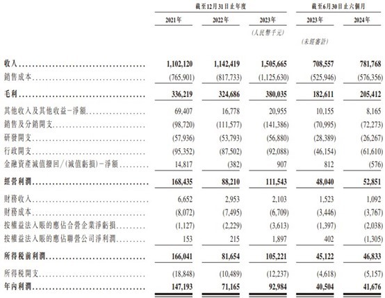 新股前瞻|弃A转港坎坷上市路，富友支付IPO前路“迷雾”重重？ - 图片1