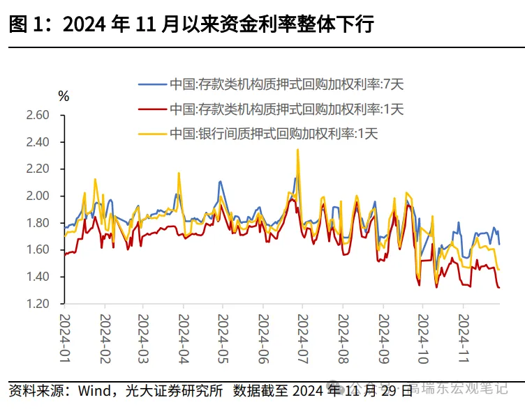 十债2.0%和人民币7.3 - 图片1