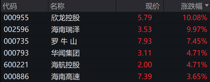 A股三大指数下跌，万得微盘股涨0.29%，离岸人民币跌破7.30 - 图片8