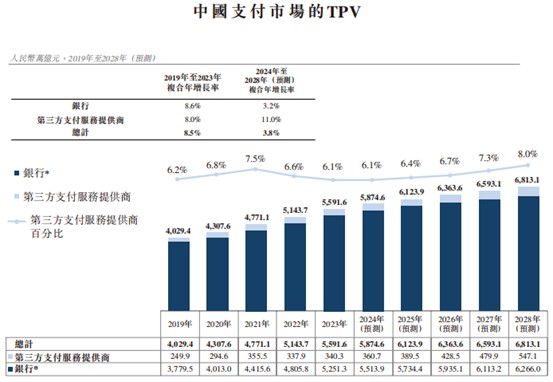 新股前瞻|弃A转港坎坷上市路，富友支付IPO前路“迷雾”重重？ - 图片2