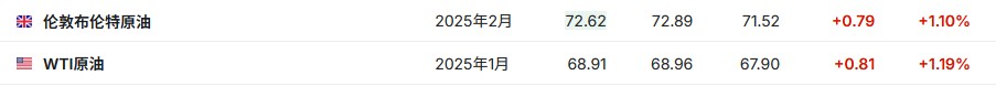 美股前瞻 | 三大股指期货齐跌 小摩预计标普500今年还能涨4% - 图片3