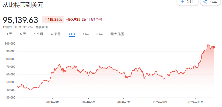 从几乎破产到890亿美元 MSTR(MSTR.US)是世纪大骗局 还是风口上的猪？ - 图片2