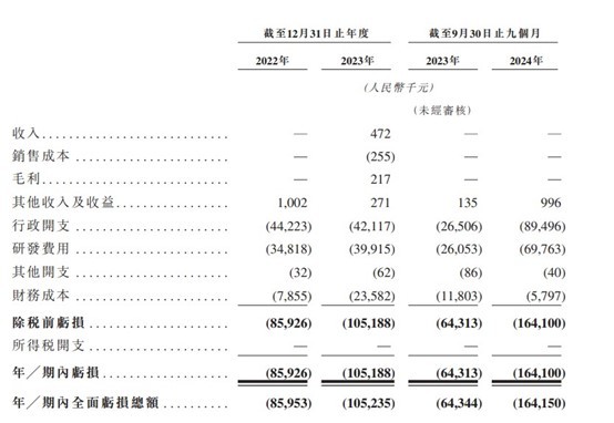 新股前瞻|核心单品尚未商业化，华芢生物凭何撑起33亿估值？ - 图片3