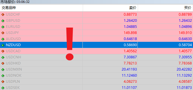 MT4电脑版行情数据更新停滞