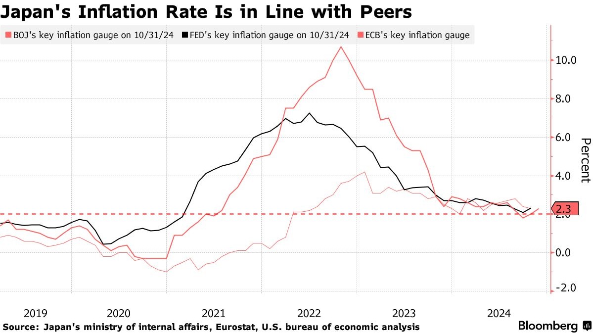 日本央行或将在12月加息，重演泡沫破裂后首次年内三次紧缩 - 图片2