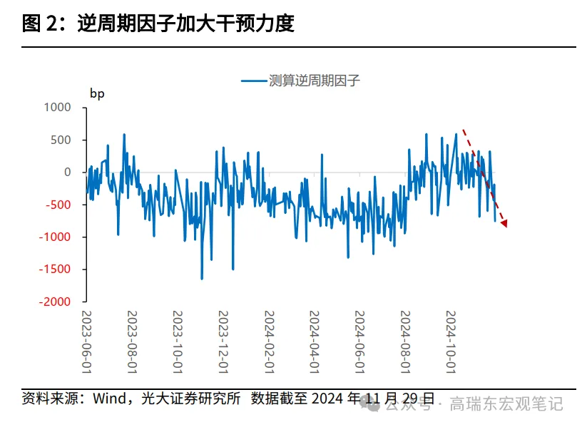 十债2.0%和人民币7.3 - 图片2