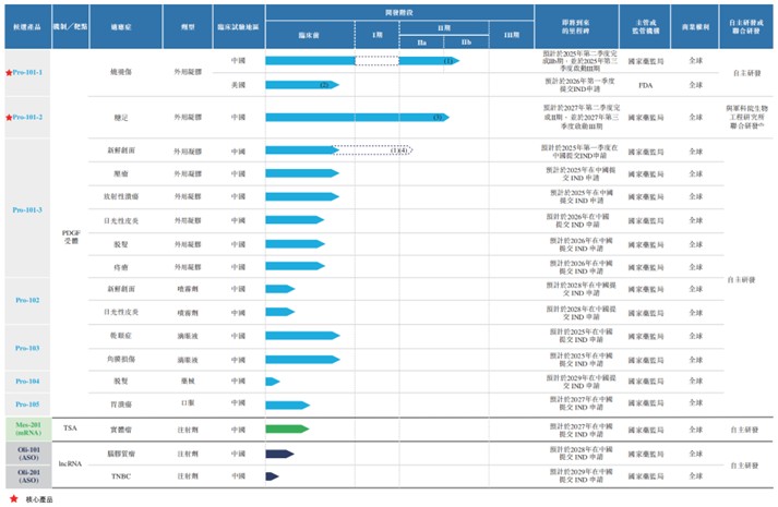 新股前瞻|核心单品尚未商业化，华芢生物凭何撑起33亿估值？ - 图片2