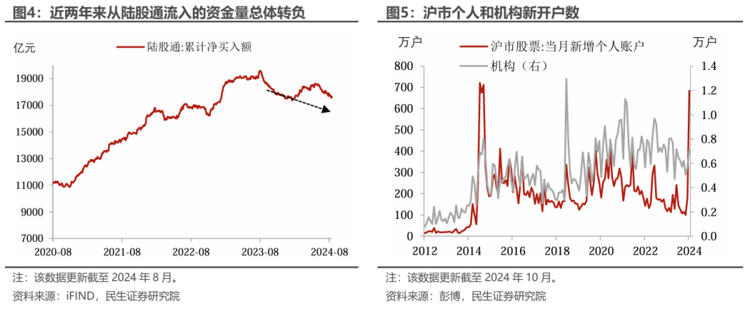 汇率跌破7.3，为何A股很淡定？ - 图片3