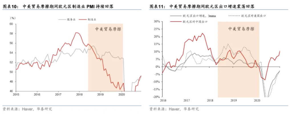 欧元会很快跌至与美元平价吗？ - 图片6