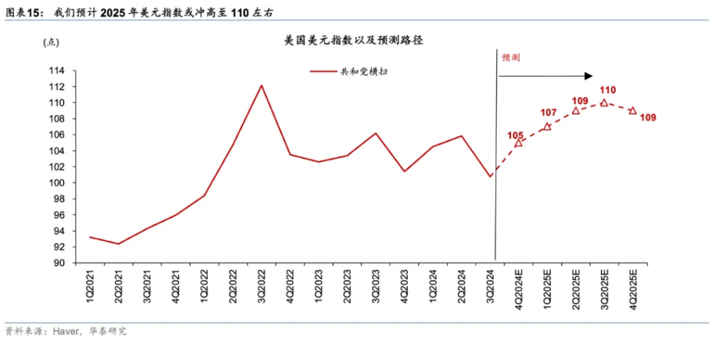 欧元会很快跌至与美元平价吗？ - 图片9