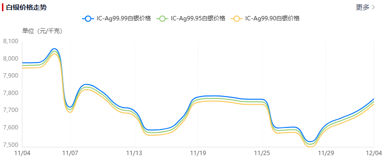 白银价格