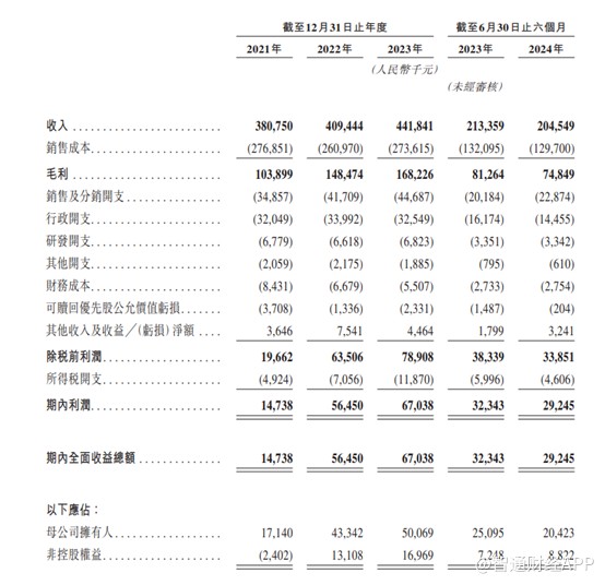 新股前瞻丨大众口腔：新三板退市再上港交所，口腔医院生意难做了？ - 图片1