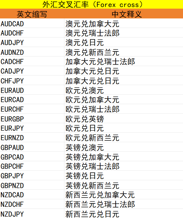 MT4电脑版外汇交叉汇率代码表