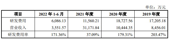 长光卫星上交所科创板IPO终止 为全产业链商业遥感卫星公司 - 图片2