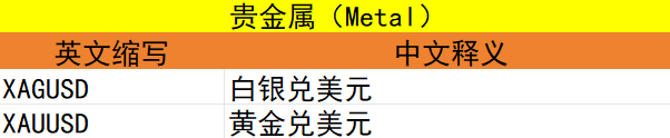 MT4电脑版贵金属代码表