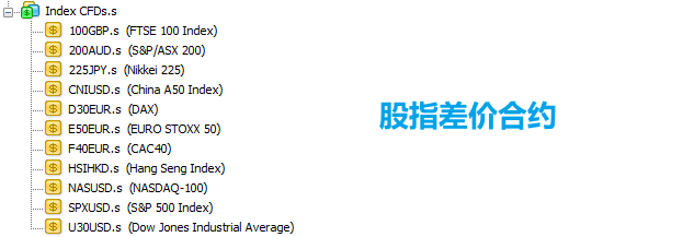 MT4电脑版交易品种-股指差价合约