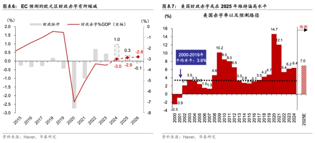 欧元会很快跌至与美元平价吗？ - 图片4