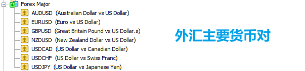 MT4电脑版交易品种-外汇主要货币对