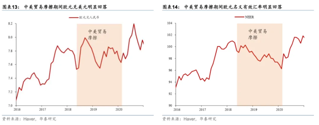 欧元会很快跌至与美元平价吗？ - 图片8